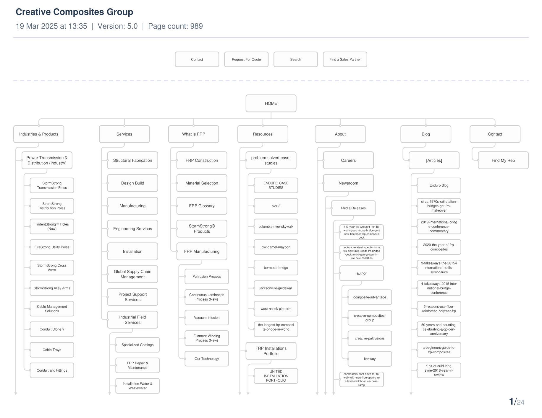 Creative Composites Group sitemap, version 5.0